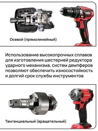 Набор инструментов аккумуляторных Worcraft XCUBE031 (Дрель шуруповерт 20В, Гайковерт ударный 20В) подарок мужчине на день рождения