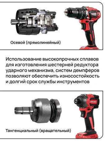 Набор инструментов аккумуляторных Worcraft XCUBE030 (Дрель шуруповерт 20В, Винтоверт ударный 20В)