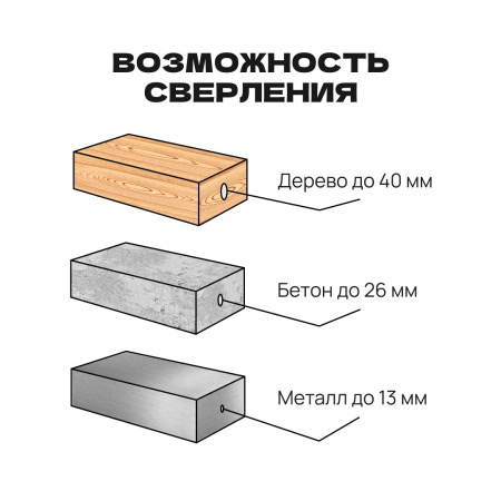 Перфоратор электрический 1050Вт , 4800 уд/мин, система SDS+