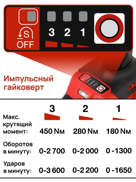 Набор инструментов аккумуляторных Worcraft XCUBE031 (Дрель шуруповерт 20В, Гайковерт ударный 20В) подарок мужчине на день рождения