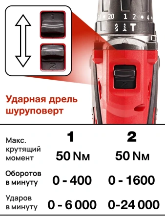 Набор инструментов аккумуляторных Worcraft XCUBE031 (Дрель шуруповерт 20В, Гайковерт ударный 20В) подарок мужчине на день рождения
