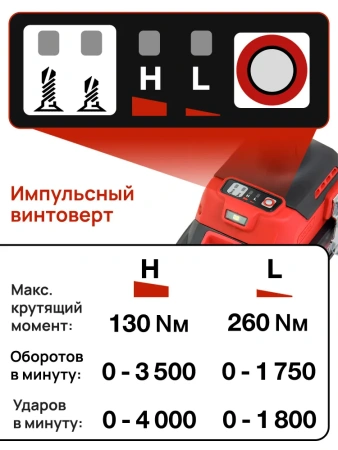 Набор инструментов аккумуляторных Worcraft XCUBE030 (Дрель шуруповерт 20В, Винтоверт ударный 20В)